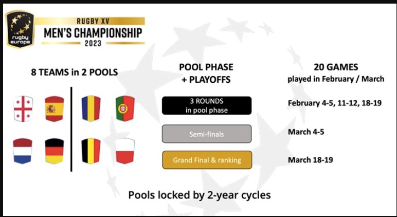 The European Championship expands to eight teams